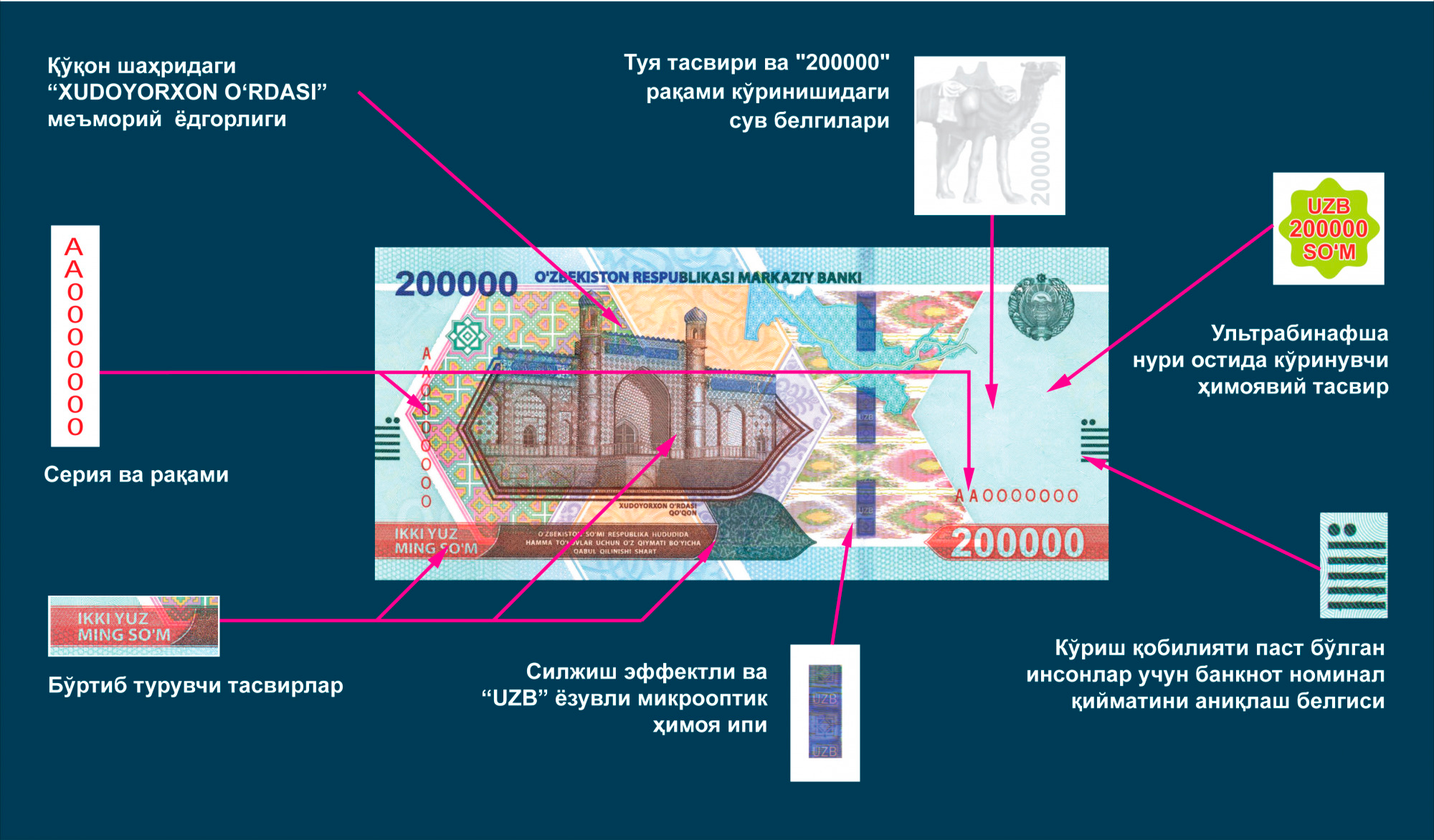 Янги пул белгилари муомалага чиқарилади