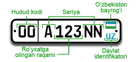 Avtomobilga davlat raqami belgilari berilganligi uchun toʻlovlar qanday oʻzgaradi